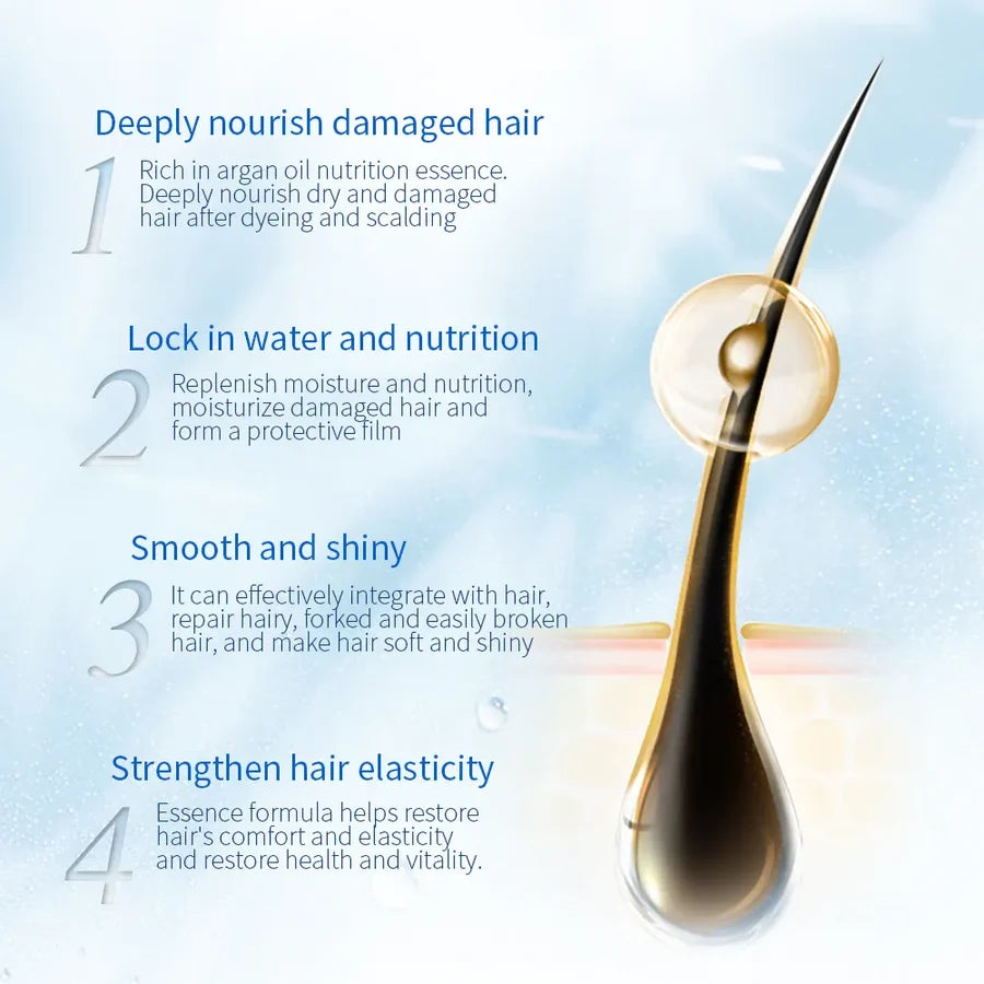 **Keratin Hair Repair Mask Treatment 1000ml**