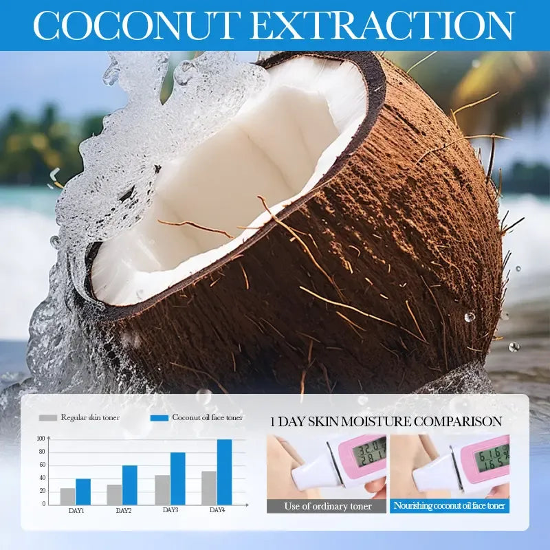 **SADOER SD42835 Coconut Oil Face Toner 120ml**